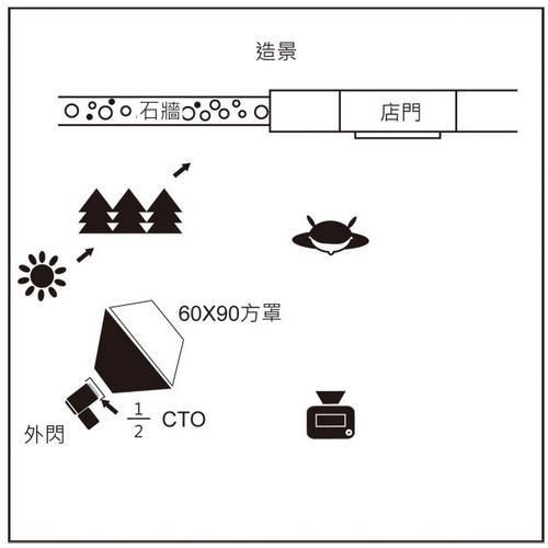 图解现场控光 拍出理想有质感的人像-7.jpeg