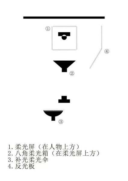人像写真布光思路 大众化的商业需求：体现柔和质感-6.jpeg