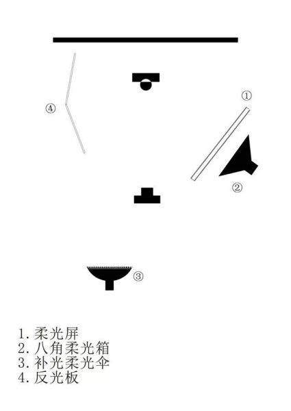 人像写真布光思路 大众化的商业需求：体现柔和质感-16.jpeg