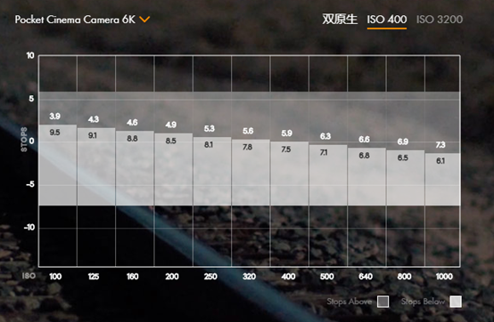 BMPCC 6K的双原生ISO究竟如何？来看看实拍素材与解读-2.png
