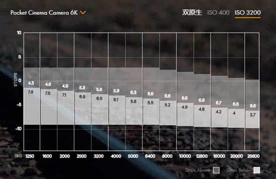 BMPCC 6K的双原生ISO究竟如何？来看看实拍素材与解读-3.png