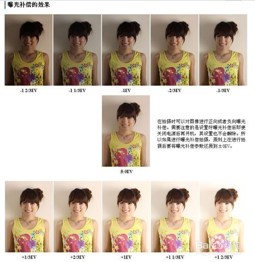 怎么学习摄影 摄影入门教程-6.jpg