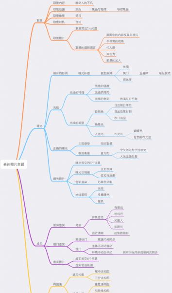 学习摄影都要学习什么?-9.jpg