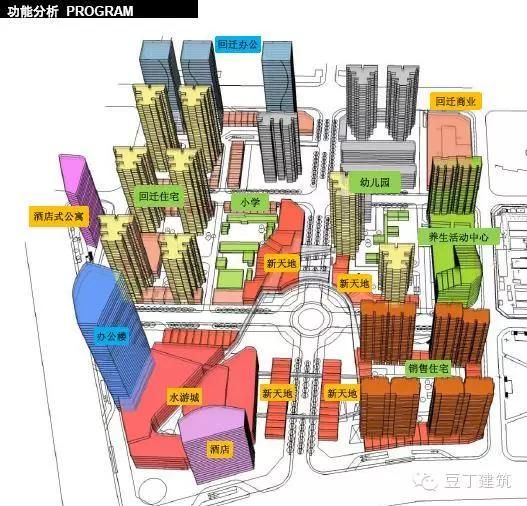 教你七步如何做好建筑方案设计（入门篇）-6.jpg