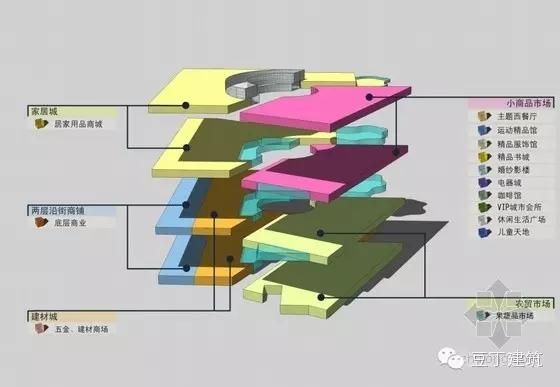 教你七步如何做好建筑方案设计（入门篇）-7.jpg