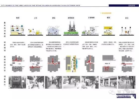 教你七步如何做好建筑方案设计（入门篇）-8.jpg