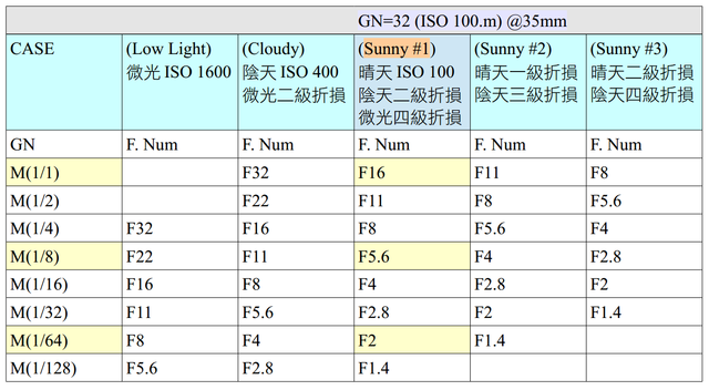 一秒测光术：瞬间决定闪灯出力-1.jpg