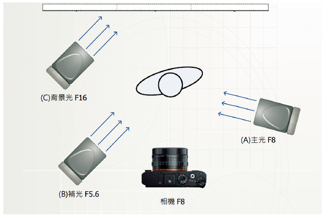 一秒测光术：瞬间决定闪灯出力-4.jpg