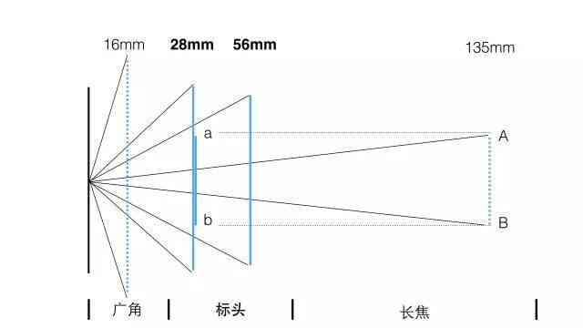 手机摄影必须遵守的6个原则-19.jpg