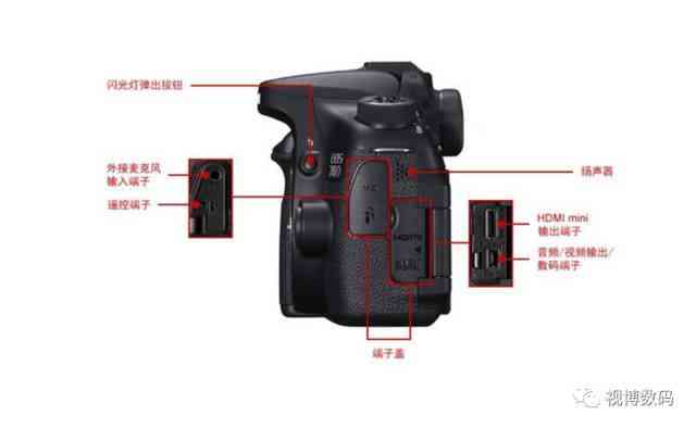 佳能单反相机机身按键功能详细图解及介绍-4.jpeg