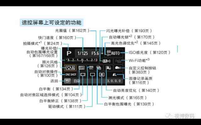 佳能单反相机机身按键功能详细图解及介绍-6.jpeg