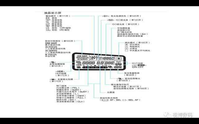 佳能单反相机机身按键功能详细图解及介绍-7.jpeg