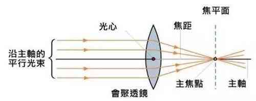 纠结相机到底怎么用才对？-5.jpg