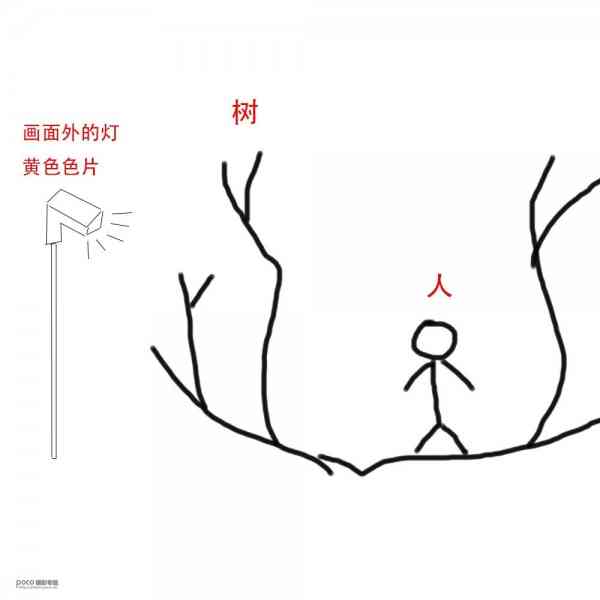 人像拍摄如何掌握好用光技术-35.jpg