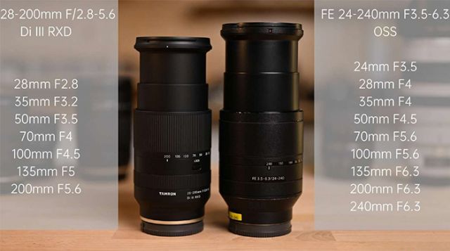 腾龙28-200与索尼24-240各焦段光圈对比-1.jpg