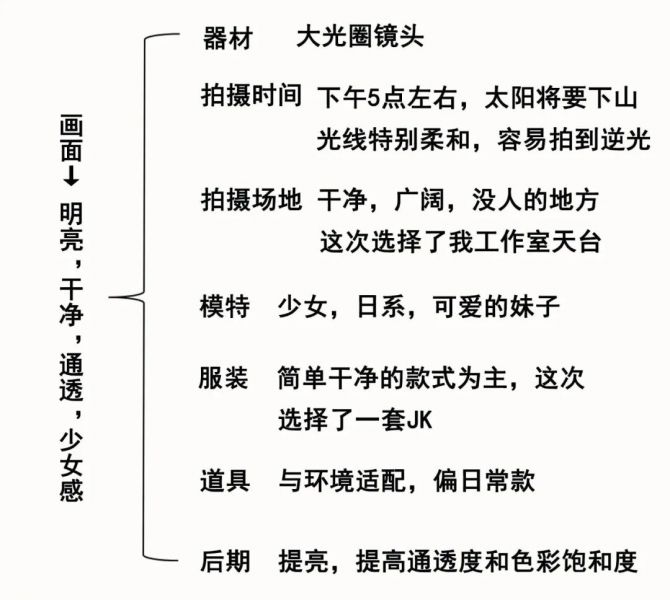 三分钟教你拍出日系感满满的JK少女-2.jpg