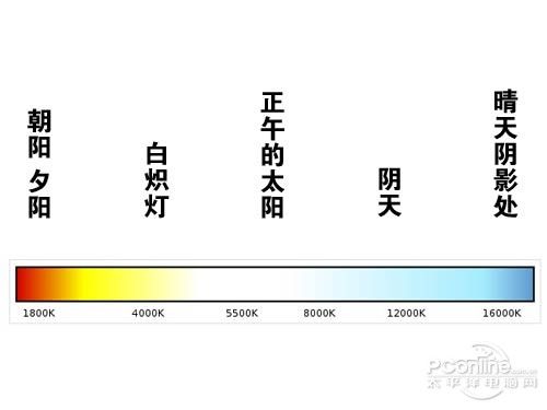 善用白平衡模式 拍出不同风格的照片-11.jpg