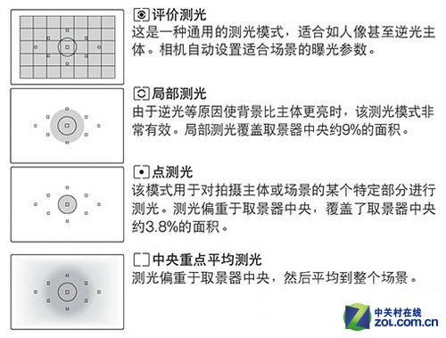 从零学摄影-50.jpg