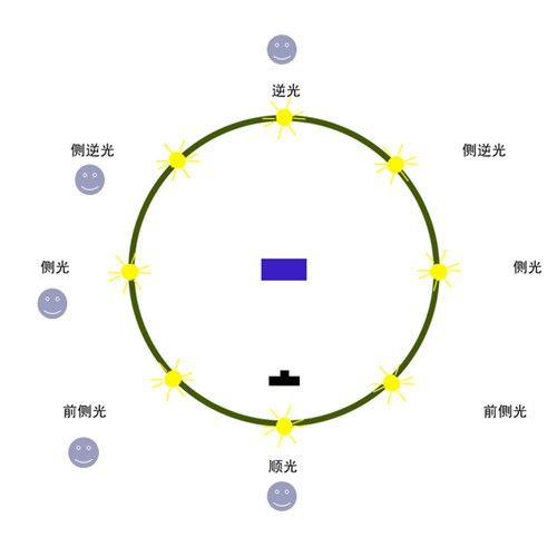 光线就是创造力 不同类型用光角度的选择-1.jpg