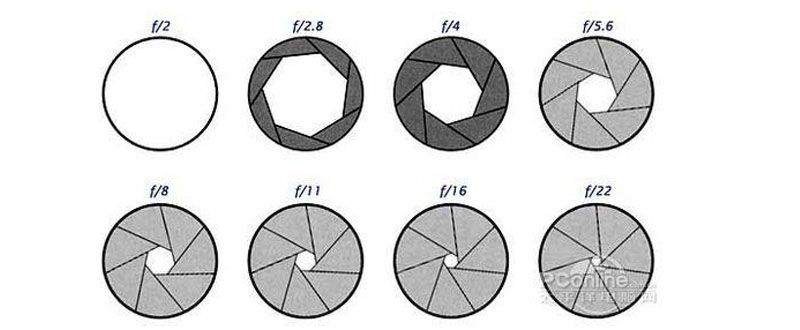 从了解光圈快门ISO开始-4.jpg