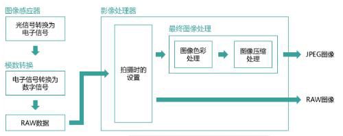 单反相机参数之RAW格式详解-2.jpg