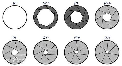 运用光影的艺术 初学者必须了解的光圈用法-1.jpg