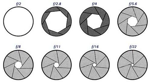 单反相机入门教程：相机参数之光圈篇-3.jpg