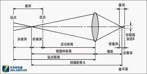 单反相机入门教程：相机参数之光圈篇-13.jpg