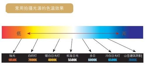 简单3招 教你如何还原画面真实的色彩效果-2.jpg