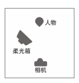弱光环境下，儿童摄影外拍灯的使用-6.png