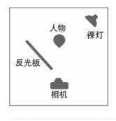 弱光环境下，儿童摄影外拍灯的使用-8.png