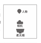 弱光环境下，儿童摄影外拍灯的使用-12.png