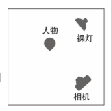弱光环境下，儿童摄影外拍灯的使用-14.png