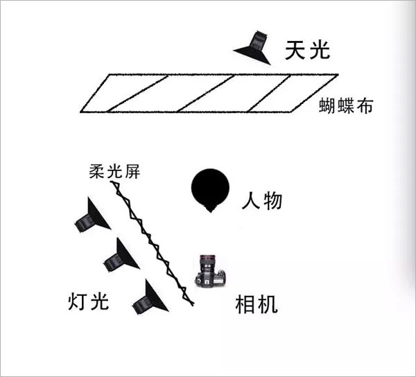 人像写真布光思路教程 多灯拟自然光效-2.jpg