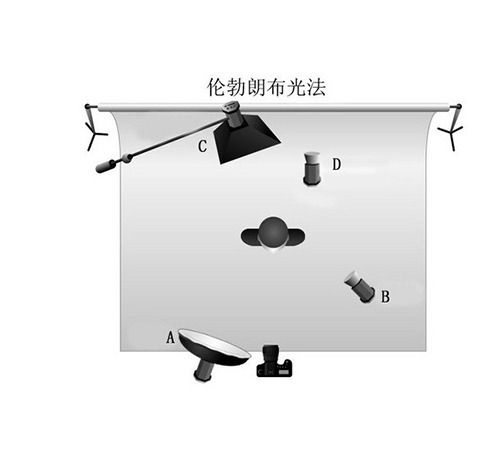 用光入门 浅谈摄影中伦勃朗光及布光方式-6.jpg