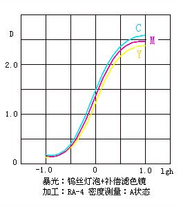 色彩与色温的知识-1.jpg