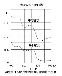 色彩与色温的知识-2.jpg