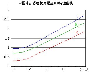 色彩与色温的知识-3.jpg