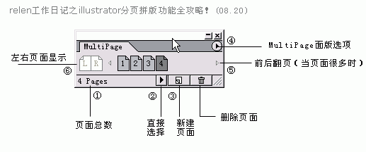 ILLUSTRATOR如何实现分页功能-24.gif