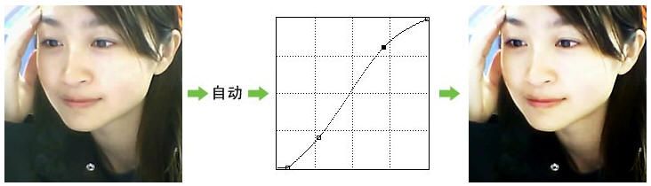 PhotoShop色彩调整之调整数码照片-22.jpg