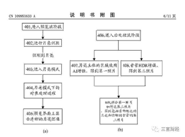 华为申请了“拍月亮”专利，一文看懂它如何拍月亮-12.jpg