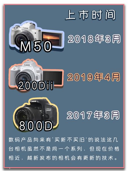 5000元预算｜3台热门佳能相机该怎么选择-3.jpg