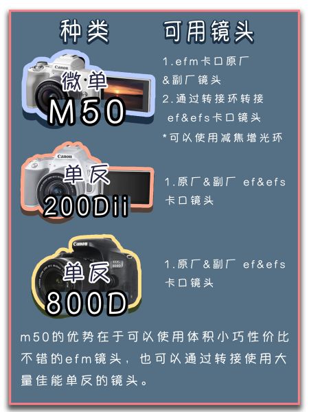 5000元预算｜3台热门佳能相机该怎么选择-4.jpg