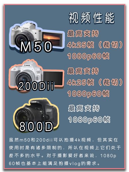 5000元预算｜3台热门佳能相机该怎么选择-5.jpg