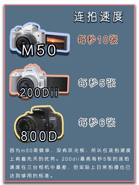 5000元预算｜3台热门佳能相机该怎么选择-6.jpg