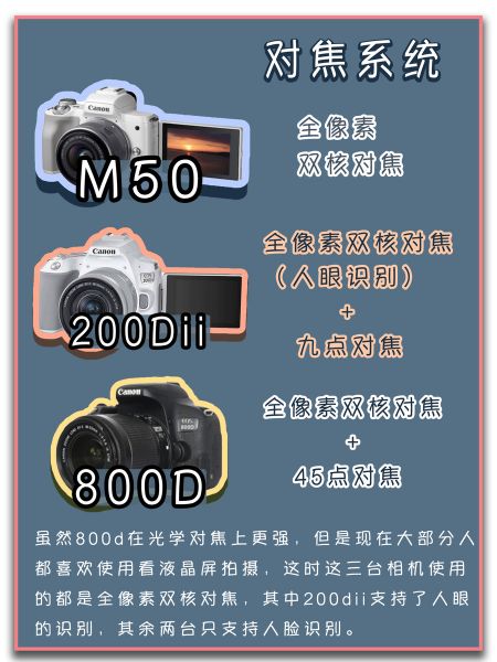 5000元预算｜3台热门佳能相机该怎么选择-7.jpg