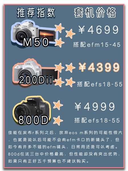 5000元预算｜3台热门佳能相机该怎么选择-8.jpg