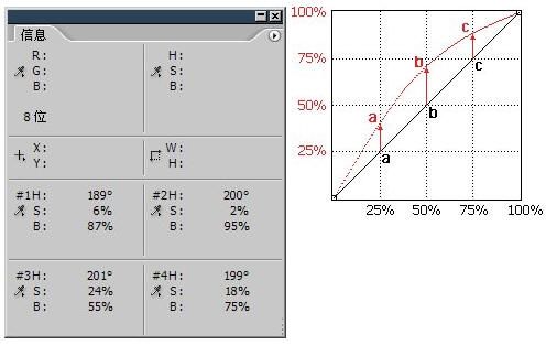 PhotoShop色彩调整之曲线-10.jpg