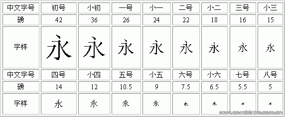 字号与磅之间的换算-1.gif