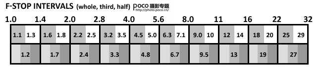 如何找到你镜头的最佳光圈-8.jpg